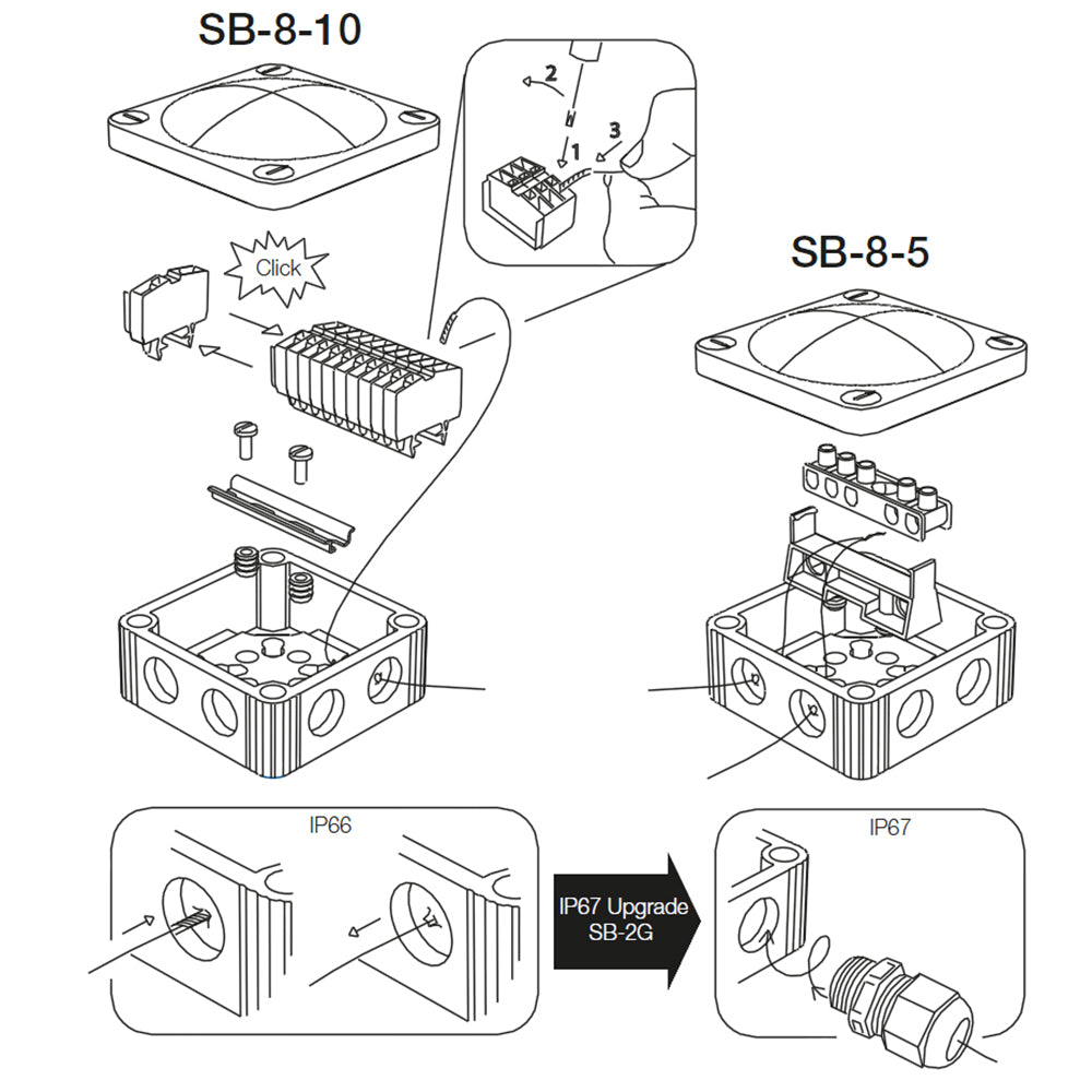 Scanstrut SB-8-5 Junction Box [SB-8-5] Secondary image