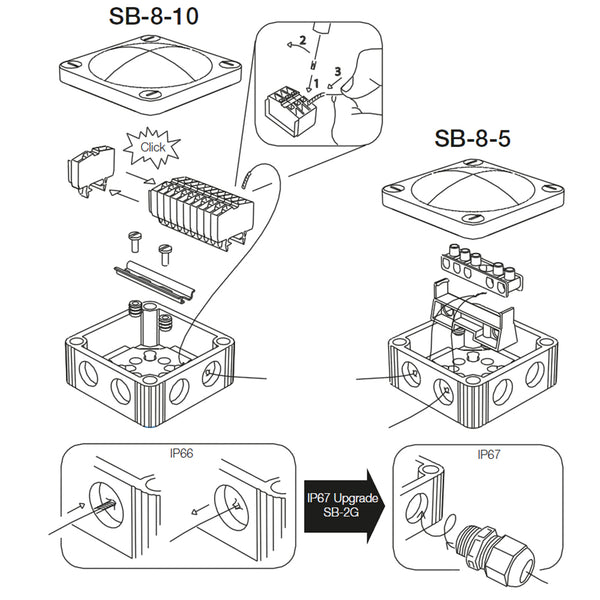 Scanstrut SB810 Junction Box  SB810