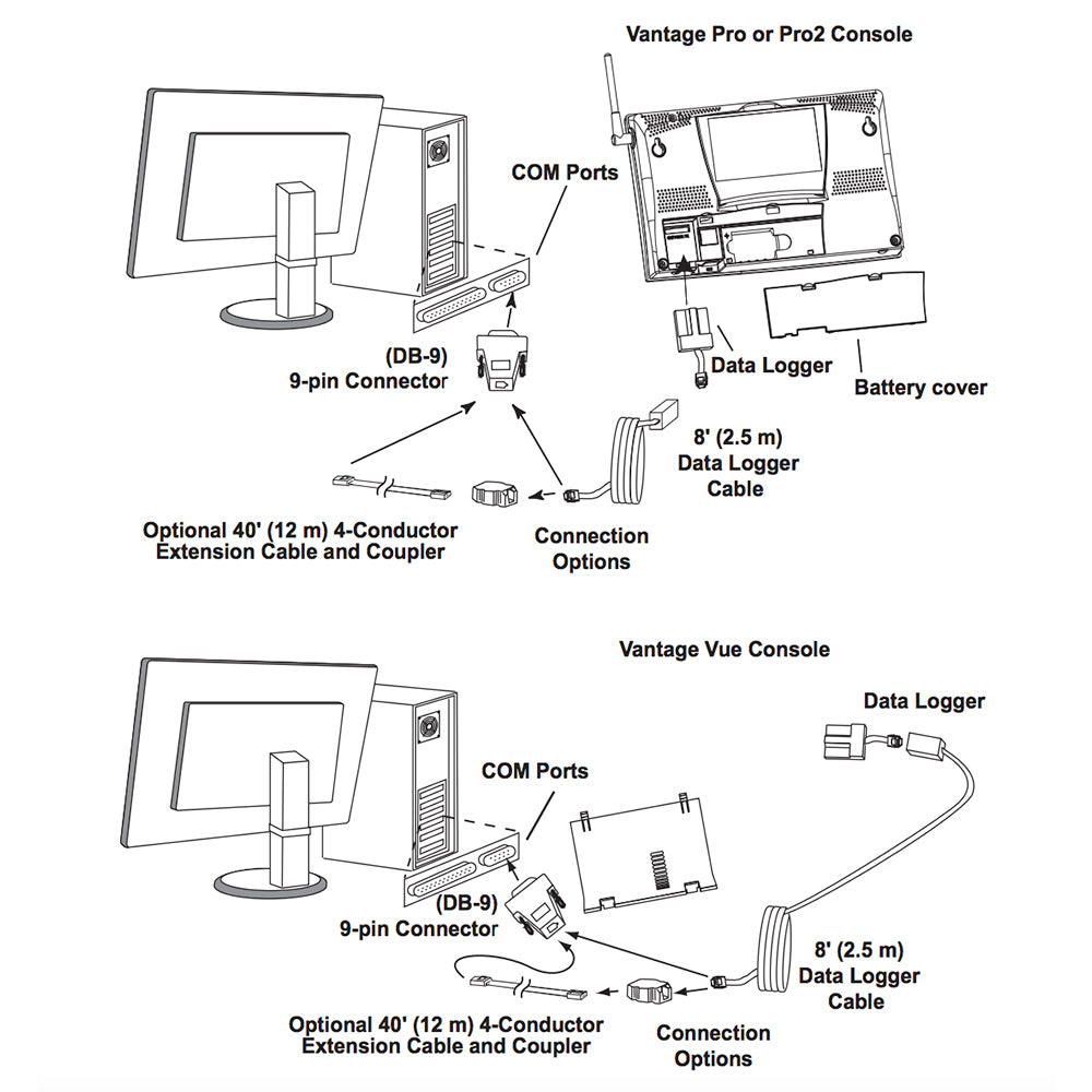 Davis WeatherLink Windows - Serial Port f/Vantage Vue & Pro2 Series [6510SER] Secondary image