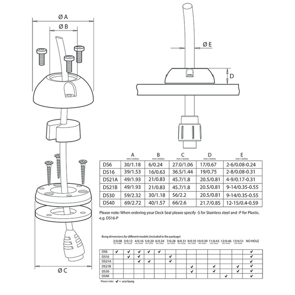 Scanstrut DS6P Vertical Cable Seal DS6P